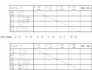 ２００７年　サントピアインドア男子シングル